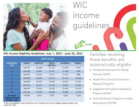Wic Income Guidelines Indiana